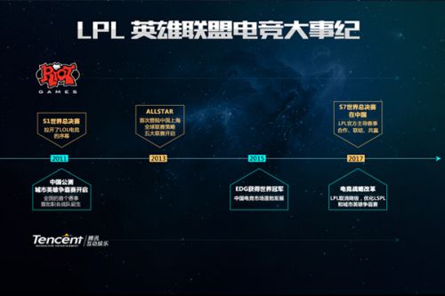 显著提升 显著提升